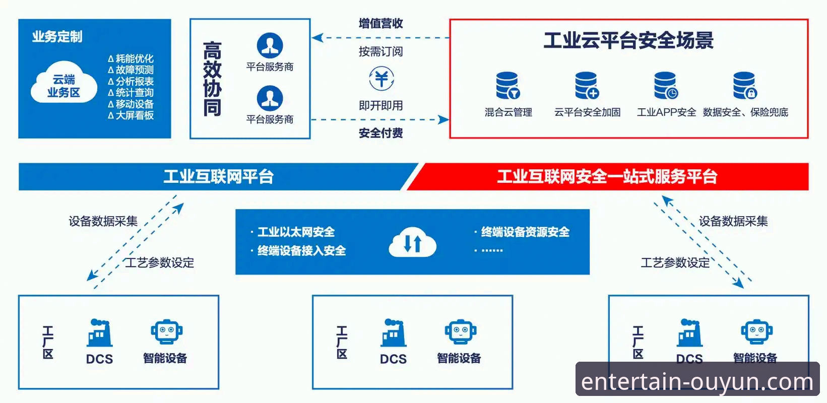 欧云平台登录最新动态：新手必看的一站式操作指南与常见问题解答